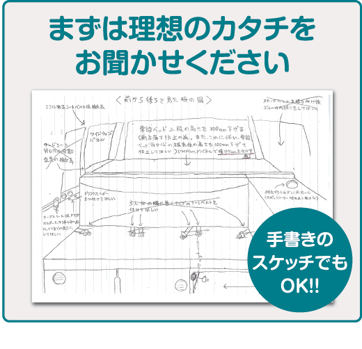 まずは理想のカタチをお聞かせください