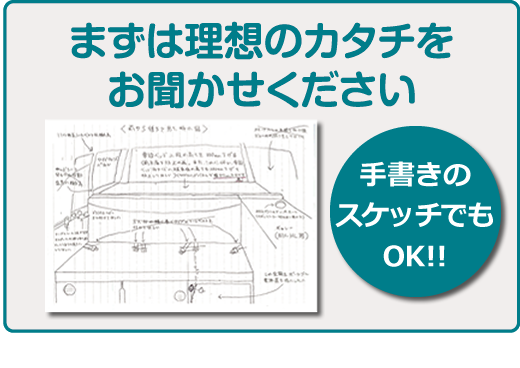 まずは理想のカタチをお聞かせください