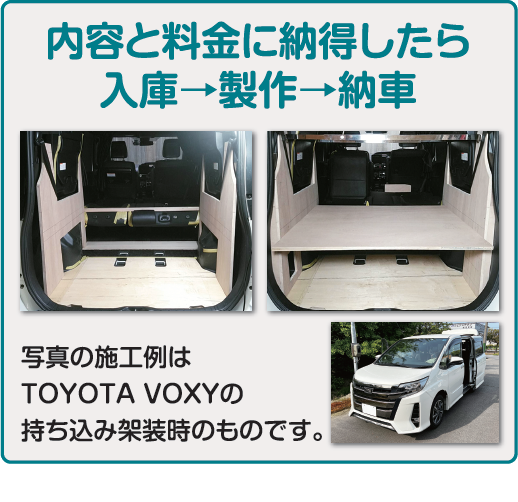 内容と料金に納得したら入庫 → 製作 → 納車